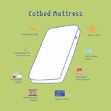 Cot Bed Mattress – Pocket Sprung with Organic Cotton Cover (140 x 70 cm) | Bobbin and Bumble.