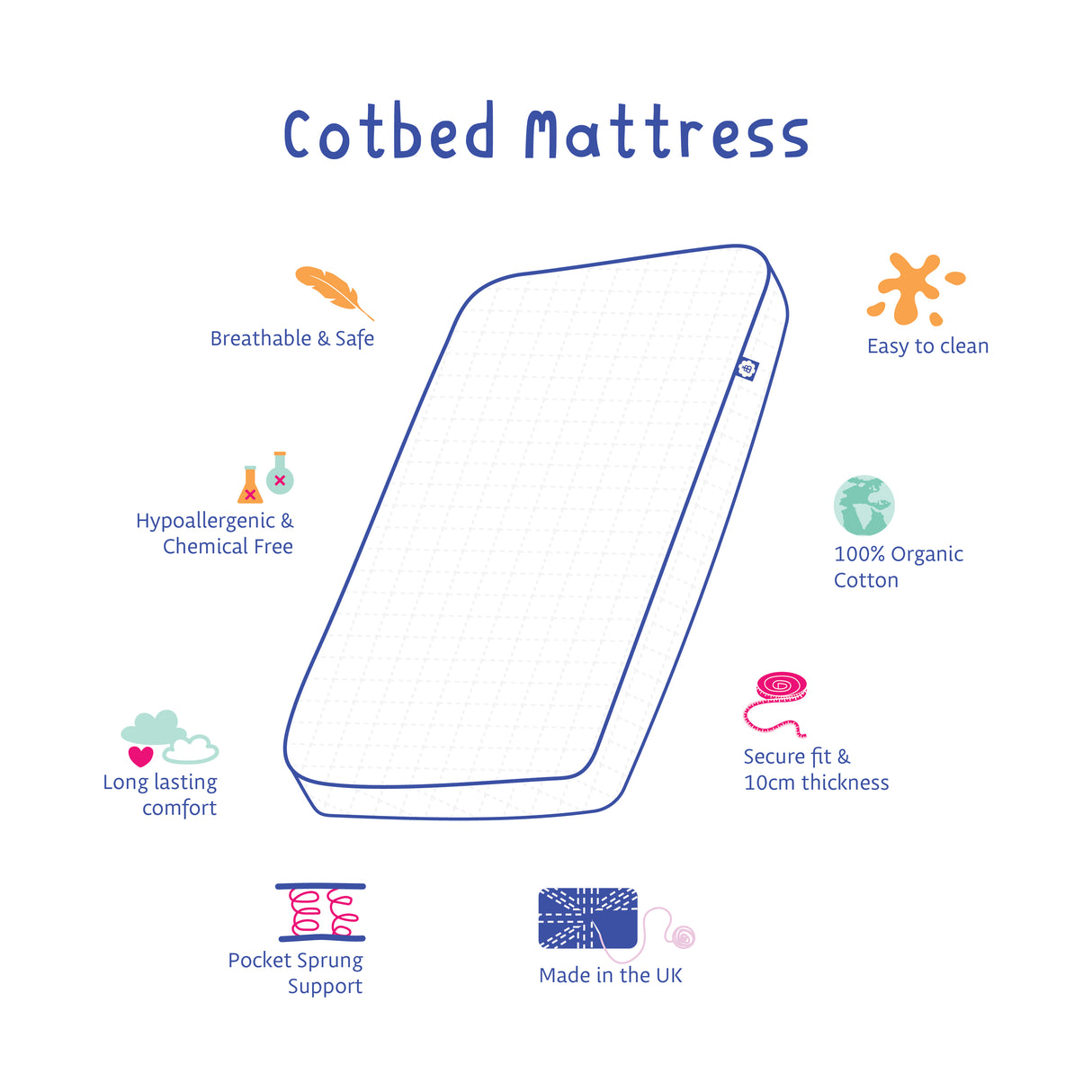 Cot Bed Mattress – Pocket Sprung with Organic Cotton Cover (140 x 70 cm) | Bobbin and Bumble.