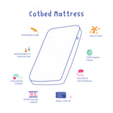 Cot Bed Mattress – Pocket Sprung with Organic Cotton Cover (140 x 70 cm) | Bobbin and Bumble.