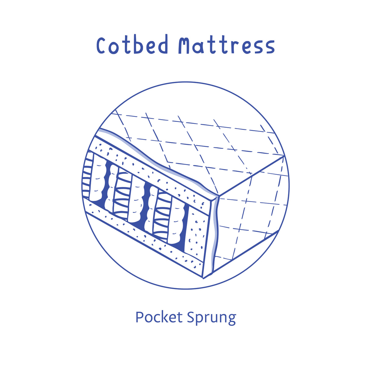 Cot Bed Mattress – Pocket Sprung with Organic Cotton Cover (140 x 70 cm) | Bobbin and Bumble.