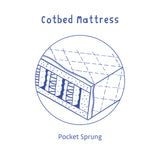 Cot Bed Mattress – Pocket Sprung with Organic Cotton Cover (140 x 70 cm) | Bobbin and Bumble.