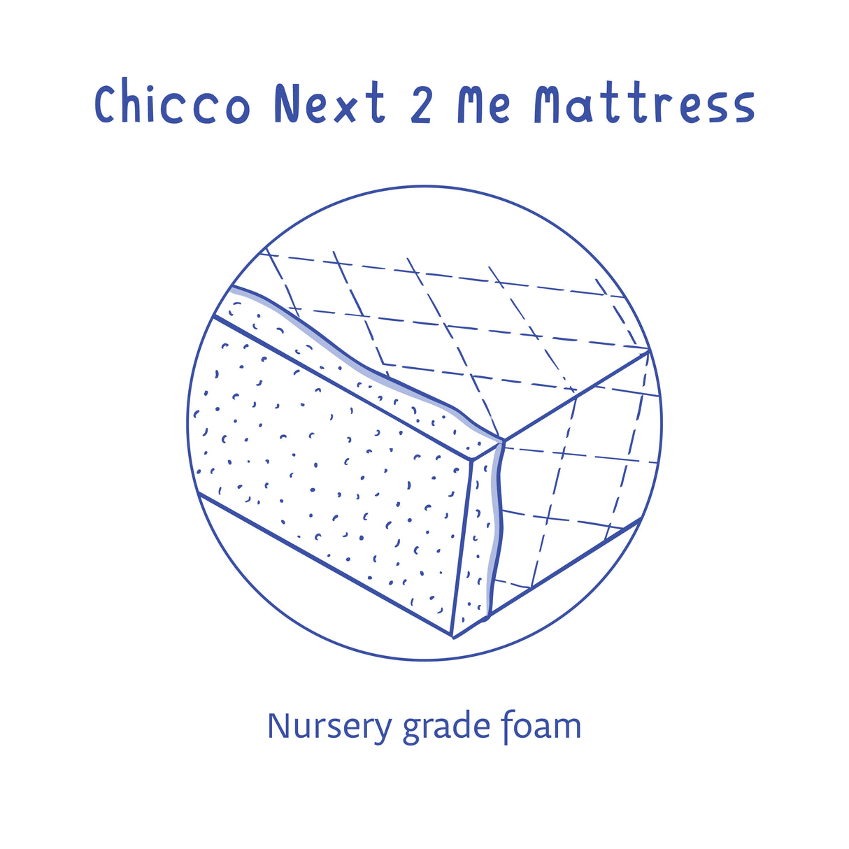 Chicco Next2Me Mattress – Nursery Grade Foam with Organic Cotton Cover | Bobbin and Bumble.