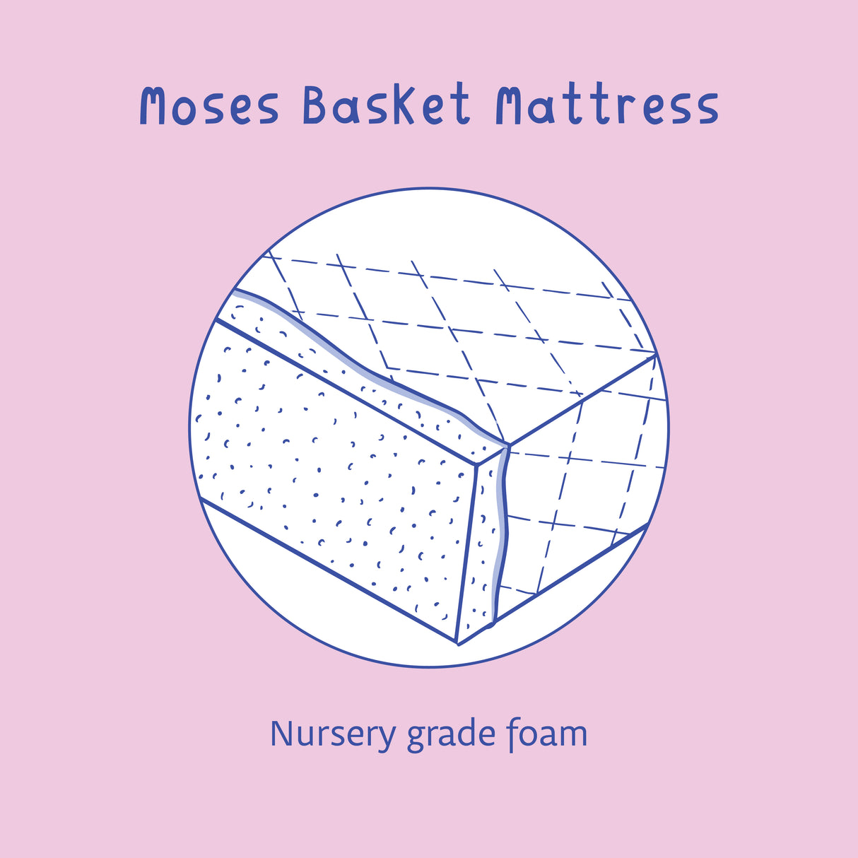 Moses Basket Mattress – Nursery Grade Foam with Organic Cotton Cover | Bobbin and Bumble.