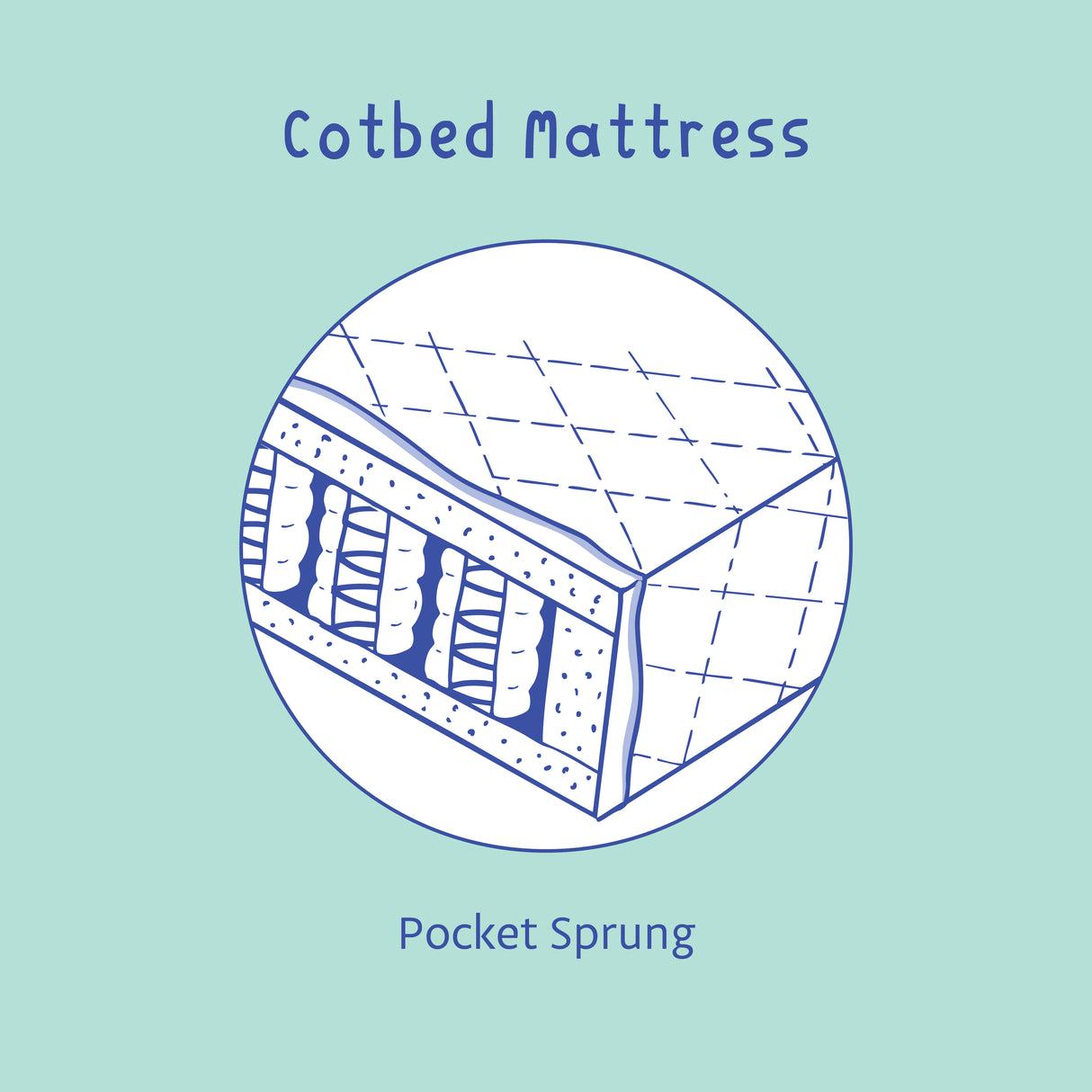 Cot Bed Mattress – Pocket Sprung with Organic Cotton Cover (140 x 70 cm) | Bobbin and Bumble.